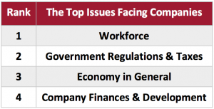 The Top Issues Facing Companies