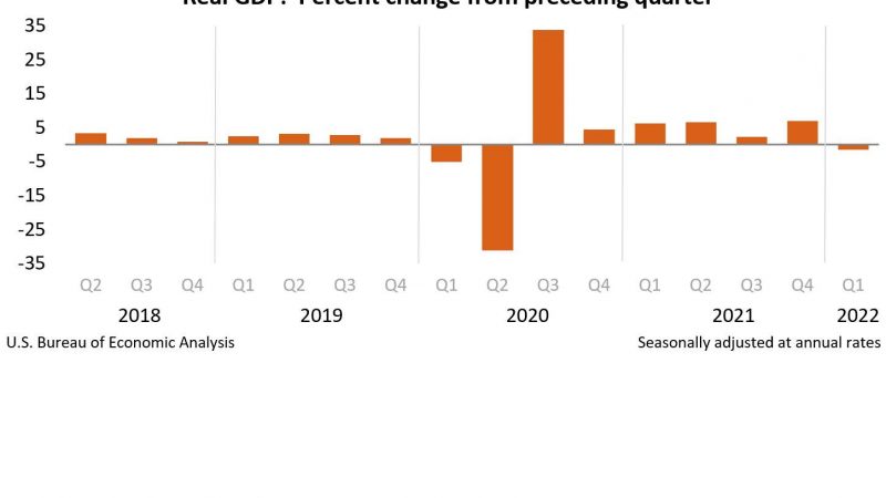 BEA News: Gross Domestic Product (Second Estimate) and Corporate Profits (Preliminary), First Quarter 2022